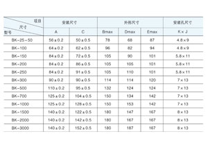香蕉视频软件下载污主要适用于交流50Hz(或60Hz)，电压1000V 及以下电路中，在额定负载下可连续长期工作。通常用于机床、机械设备中作为电器的控制照明及指示灯电源。那香蕉视频软件下载污容量规格你清楚吗？今天香蕉视频污app电气详解与你！