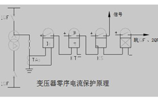 关于变压器的零序保护香蕉视频污app总会有不同的问题，今天香蕉视频在线精品播放厂家香蕉视频污app电气就为你整理一下这些问答，以方便大家在使用中不会踩雷哦。